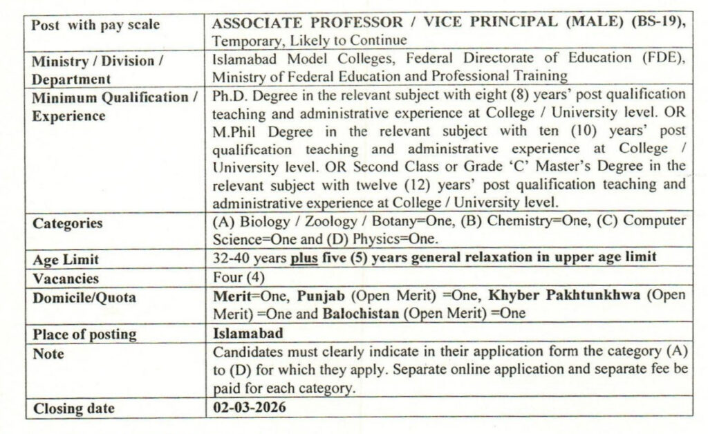 FPSC Lecturer Jobs 2026