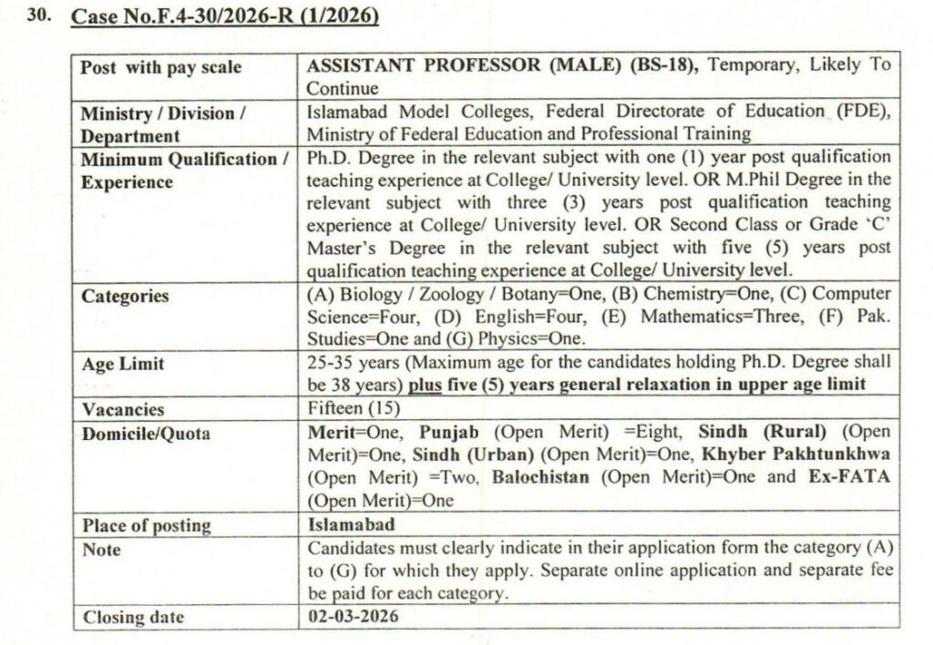 FPSC Lecturer Jobs 2026