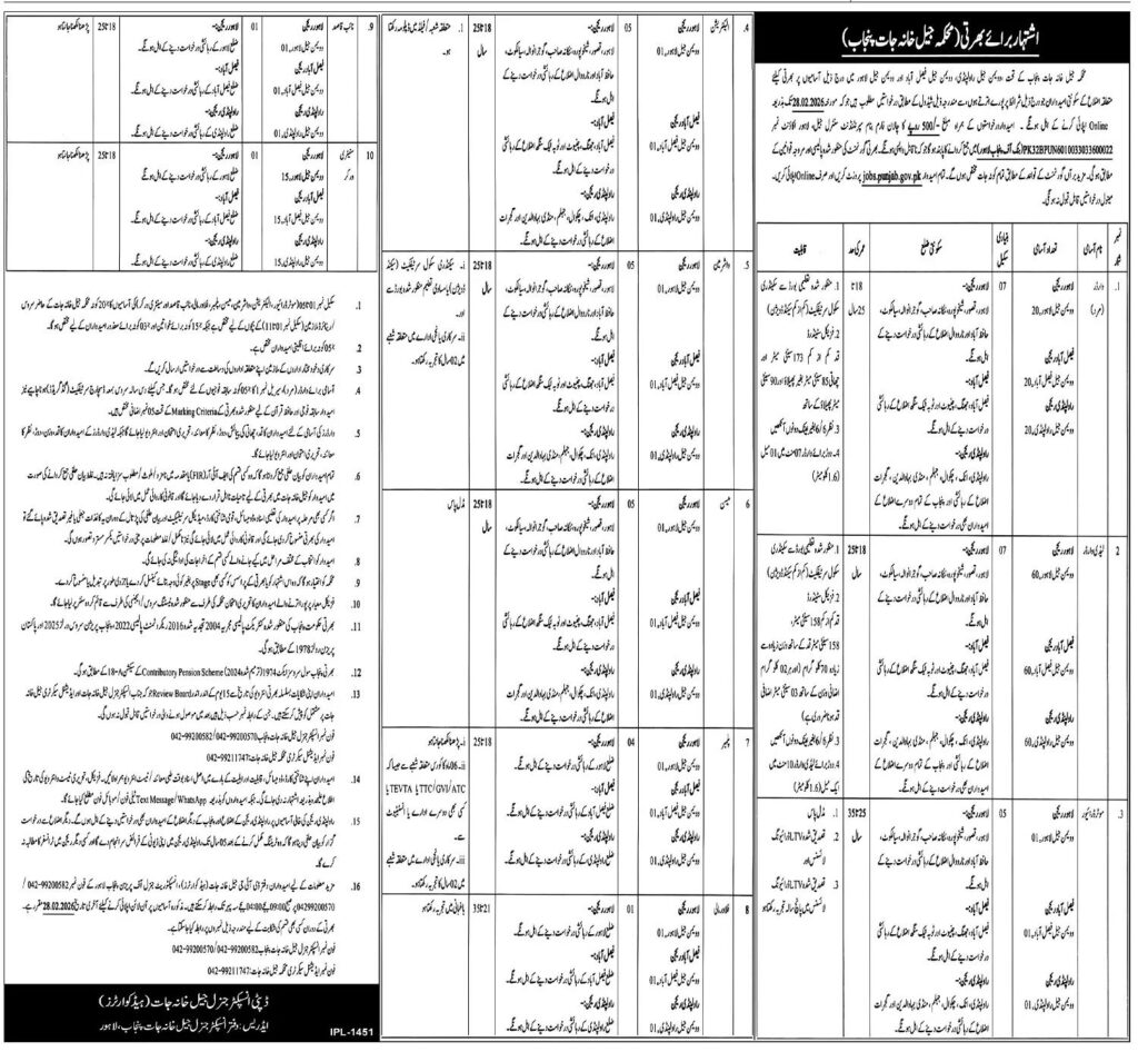 Punjab Prisons Department Jobs 2026 Jail Khana Jat Punjab mein Bhartiyan – Online Apply