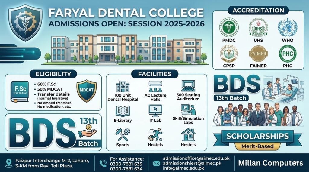 Faryal Dental College BDS Admissions 2025-2026