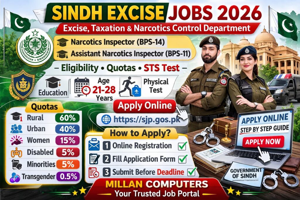 Sindh Excise Jobs 2026