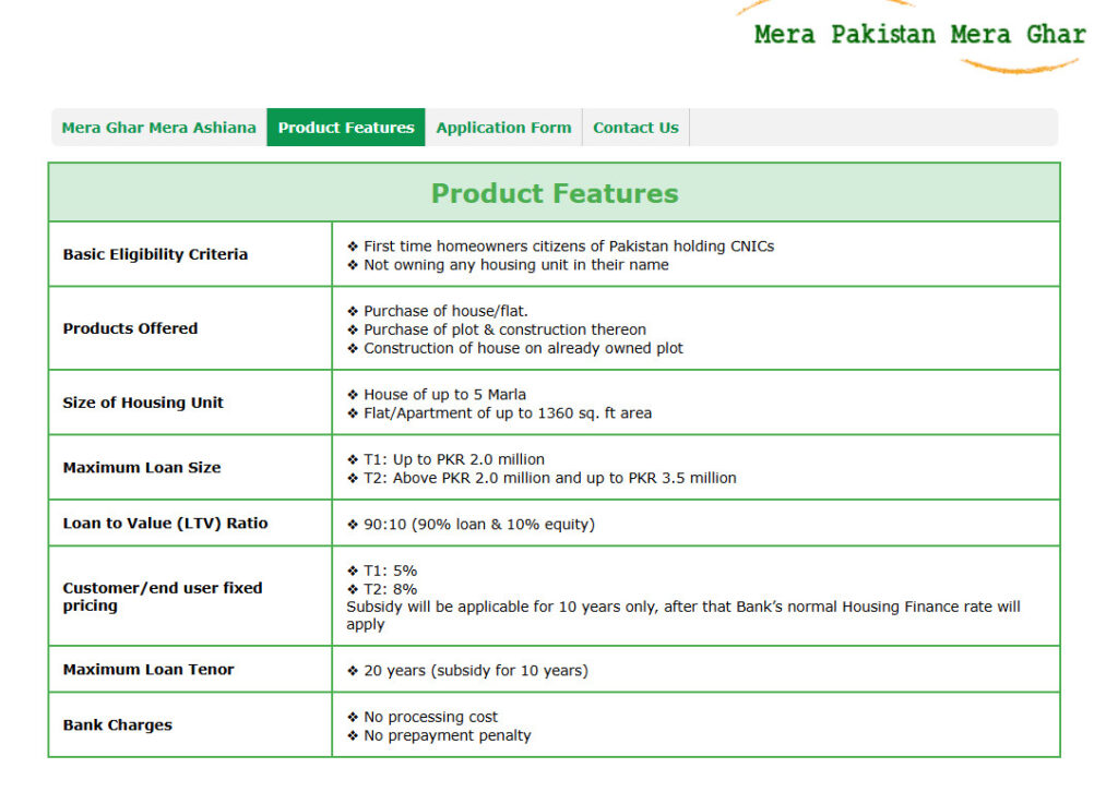 Eligibility Criteria for Mera Ghar Apna Ghar Program