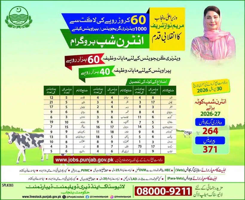CM Veterinary Internship Program 2026 Punjab Livestock Department Apply Online with Eligibility and Stipend Details