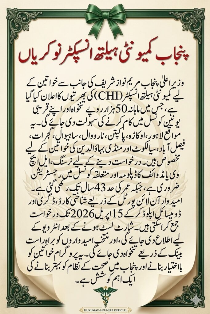 Maryam Nawaz Community Health Inspector CHI Jobs 2026