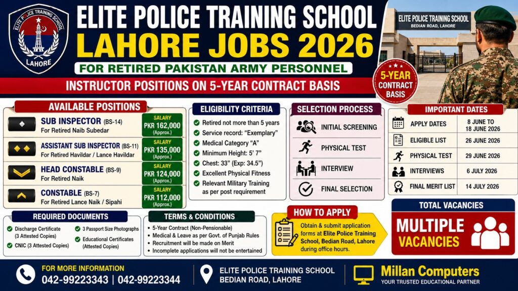 Elite Police Jobs 2026 Lahore – Apply for Instructor Vacancies (Retired Army)
