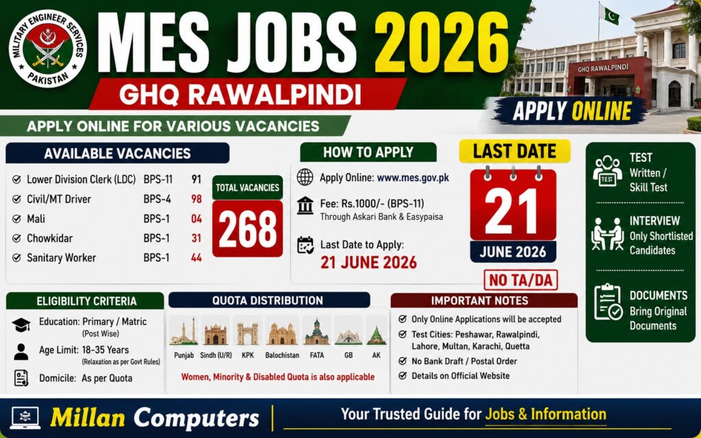 MES Jobs 2026 GHQ Rawalpindi vacancies eligibility quota and last date apply online