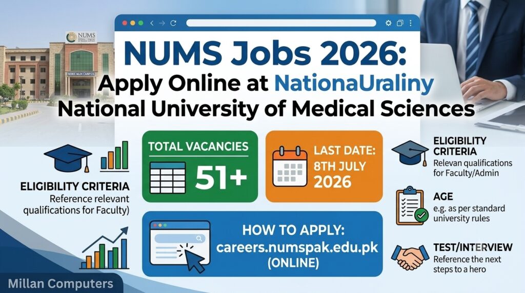 NUMS Jobs 2026 Advertisement National University of Medical Sciences Vacancies Table