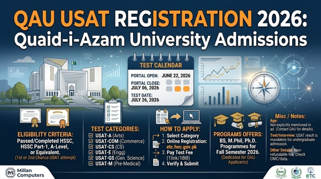 QAU USAT Registration 2026 Fall Admission Test Advertisement