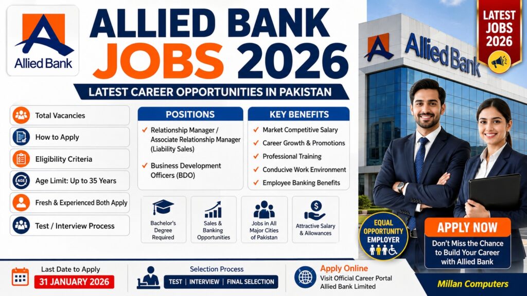 Allied Bank Jobs 2026 Career Advertisement for Business Development Officer and Relationship Manager