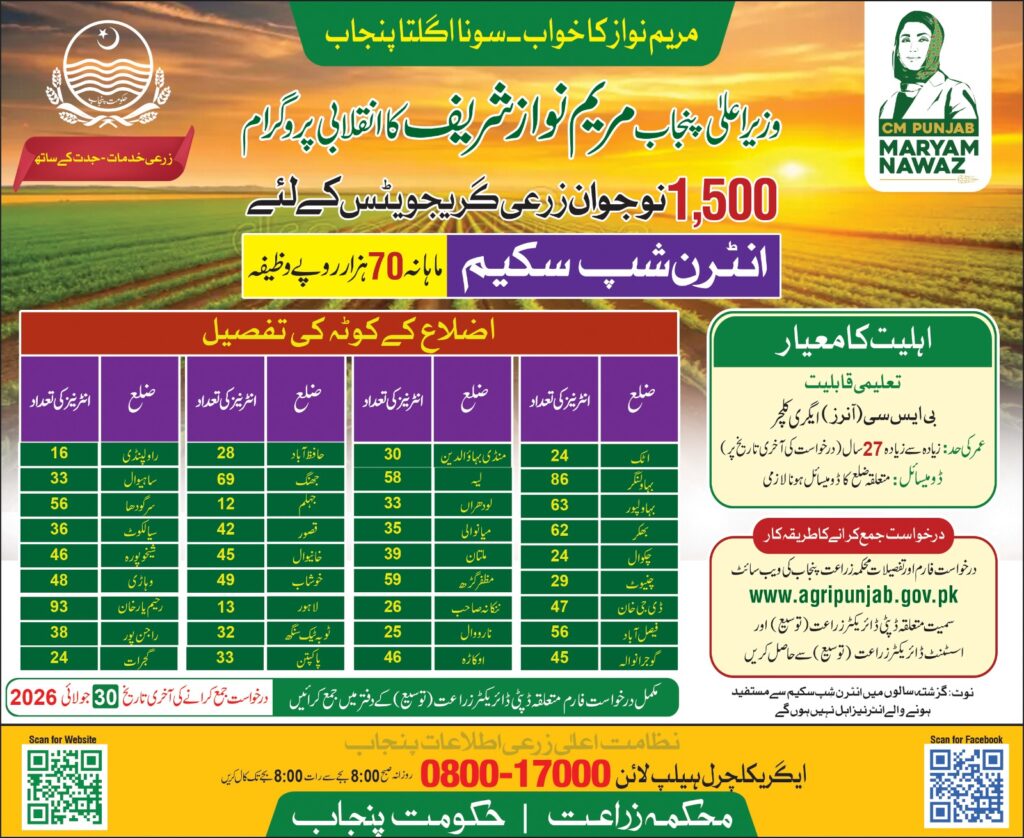CM Punjab Agriculture Internship 2026 apply online eligibility stipend Rs 70000 last date details