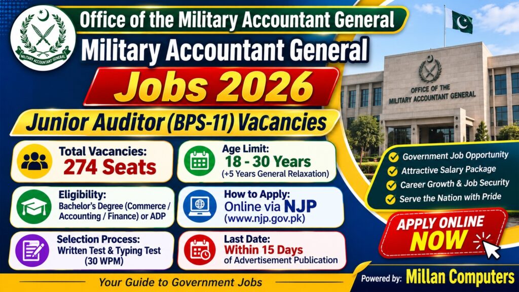 Office of the Military Accountant General Jobs advertisement for Junior Auditor BPS-11 positions
