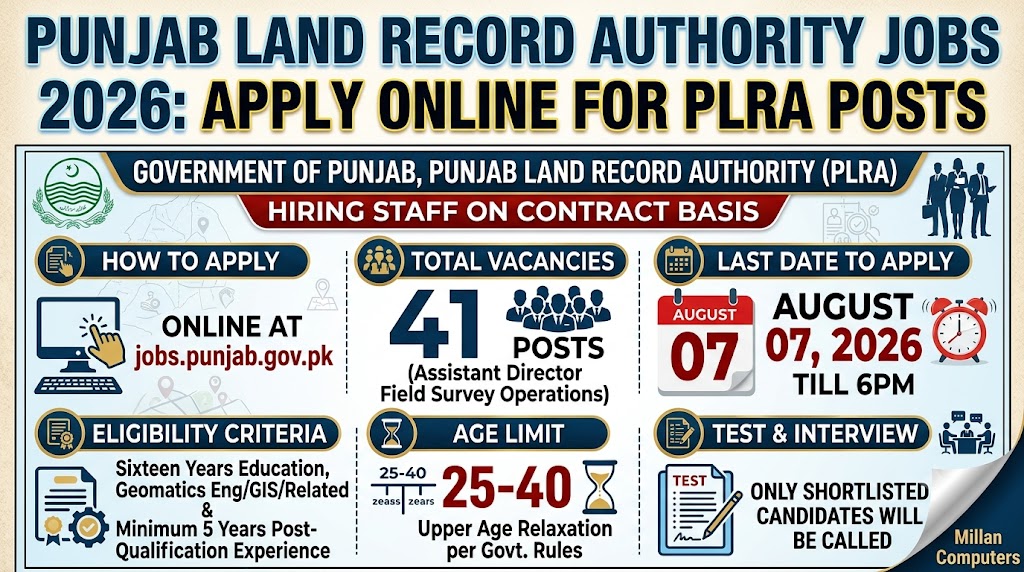 Official Recruitment Advertisement for Punjab Land Record Authority PLRA Jobs 2026.