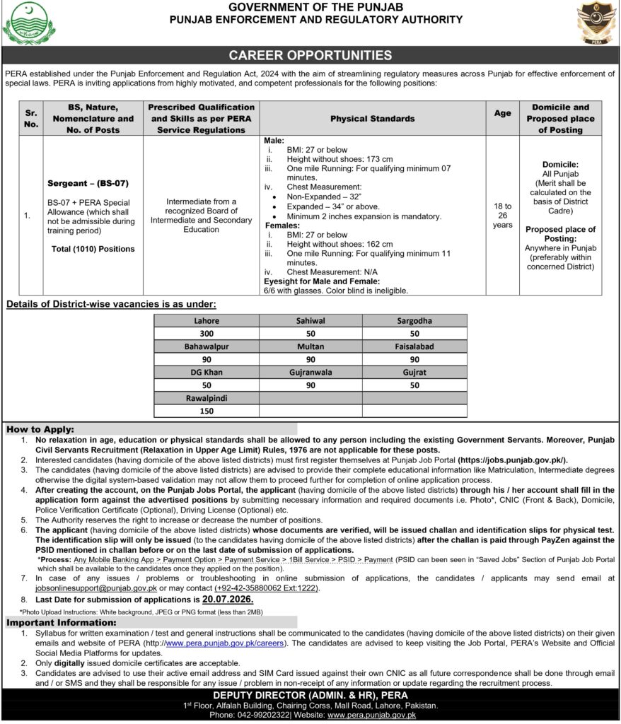 PERA Punjab Police Sergeant Jobs 2026 Official Advertisement and Eligibility Criteria
