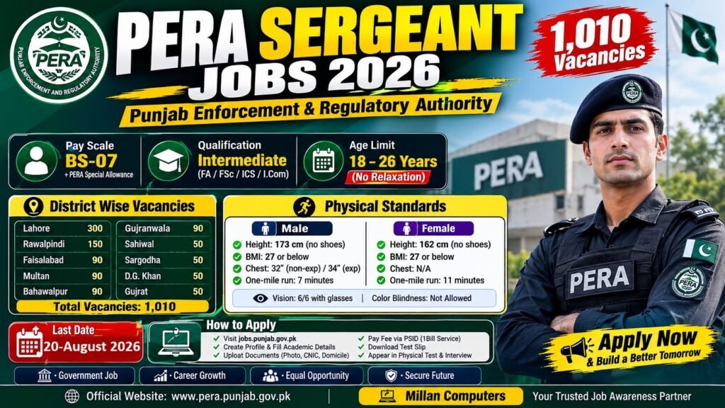 PERA Sergeant Jobs 2026: Apply Online at Punjab Job Portal (1010 Posts)