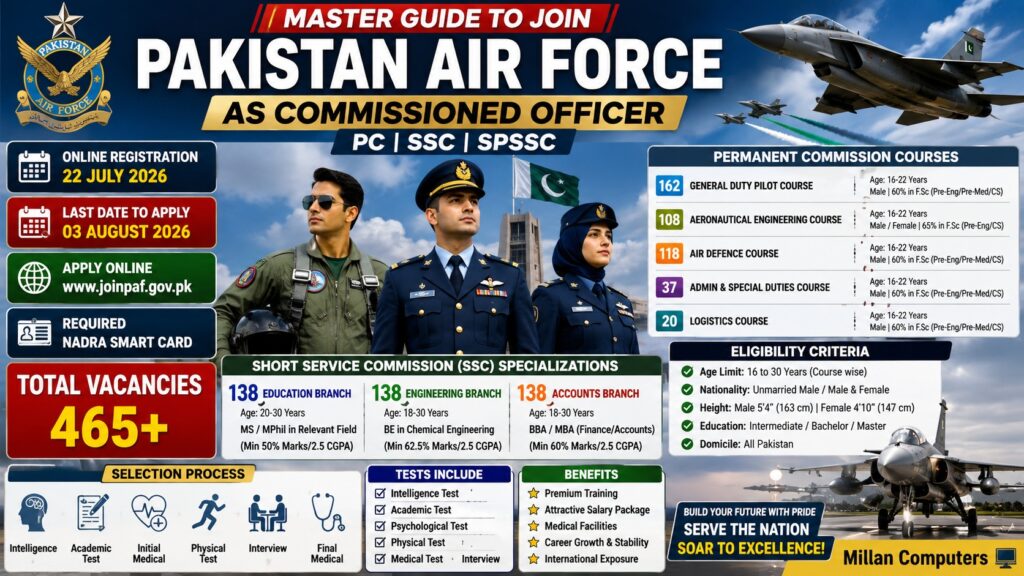 Pakistan Air Force PAF Commissioned Officer Jobs 2026 Official Advertisement Banner