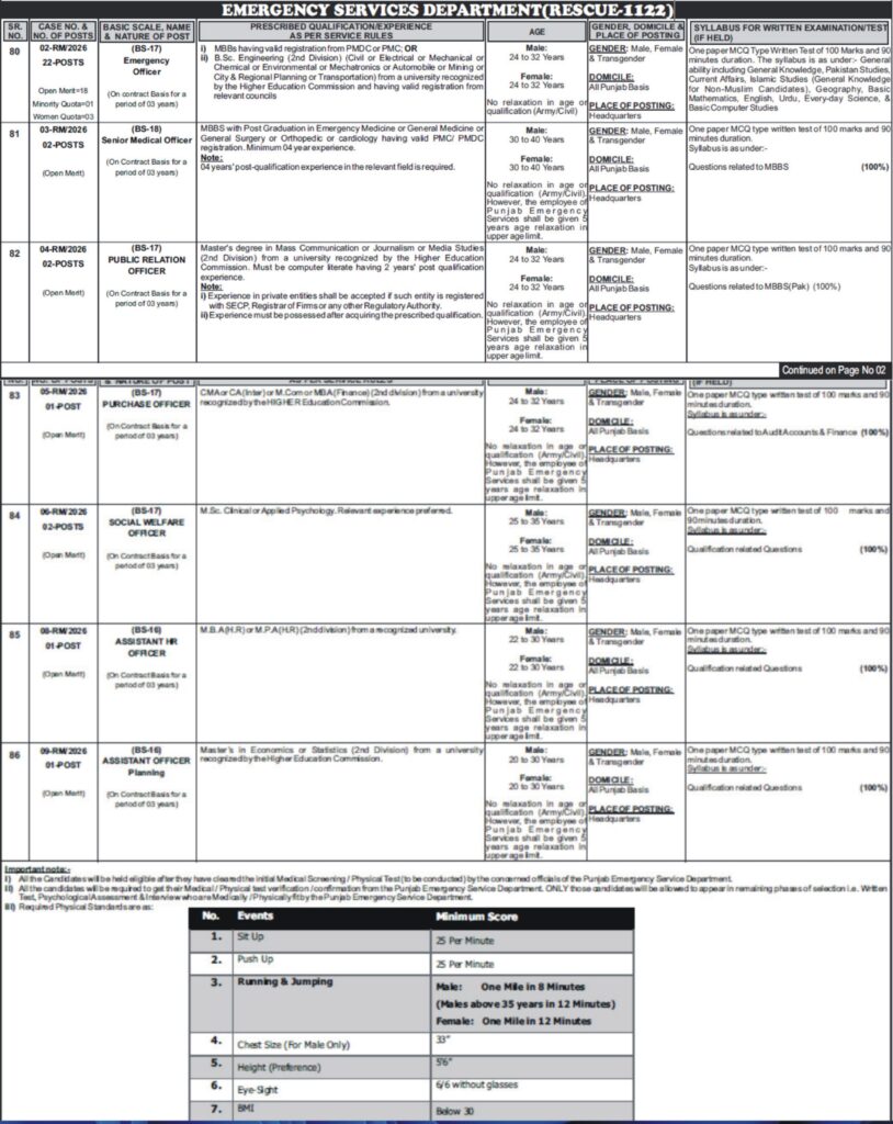 Rescue 1122 Jobs 2026 Punjab BS-16 to BS-18 vacancies eligibility physical test and apply online details