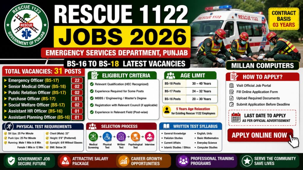 Rescue 1122 Jobs 2026 Punjab BS-16 to BS-18 vacancies eligibility physical test and apply online details