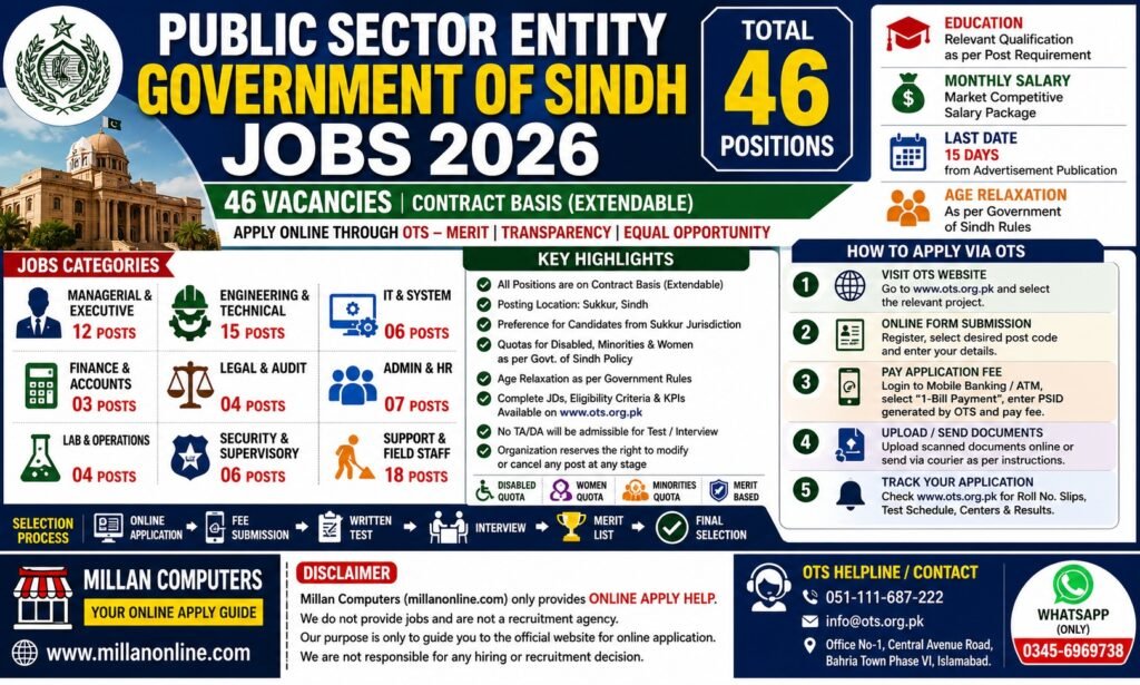 Advertisement of Public Sector Entity Government of Sindh Jobs 2026 Official OTS Advertisement Notice