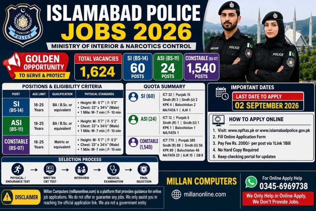 Islamabad Police Jobs 2026 official recruitment advertisement for SI, ASI, and Constable vacancies online apply.