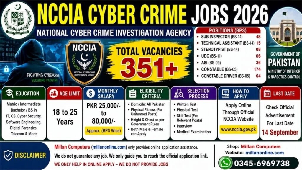 NCCIA Cybercrime Jobs 2026 340+ Vacancies Announced