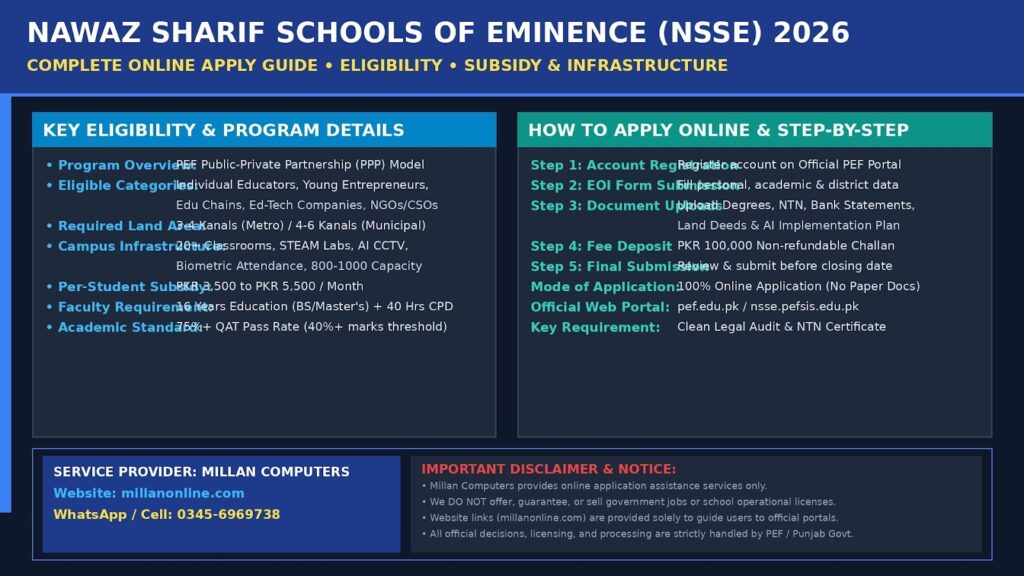 Nawaz Sharif Schools of Eminence NSSE official project overview and online application guide