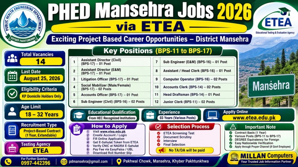 Official Advertisement Advertisement for PHED Mansehra Jobs 2026 via ETEA Application Portal