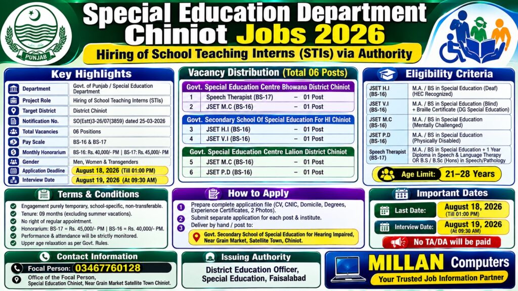 Official Advertisement for Special Education Department Chiniot Jobs 2026 School Teaching Interns