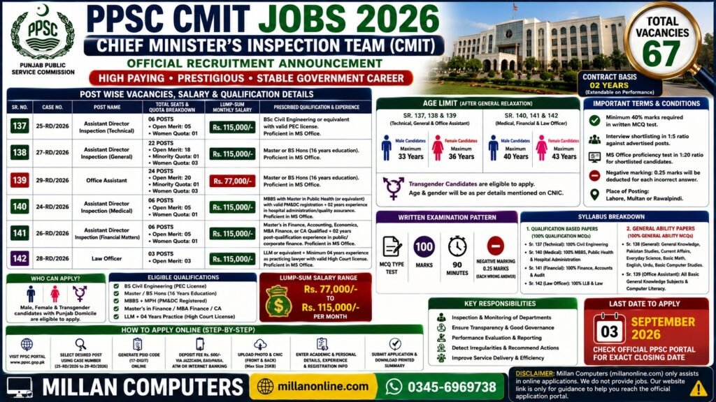 PPSC CMIT jobs 2026 official advertisement for Assistant Director, Office Assistant, and Law Officer positions