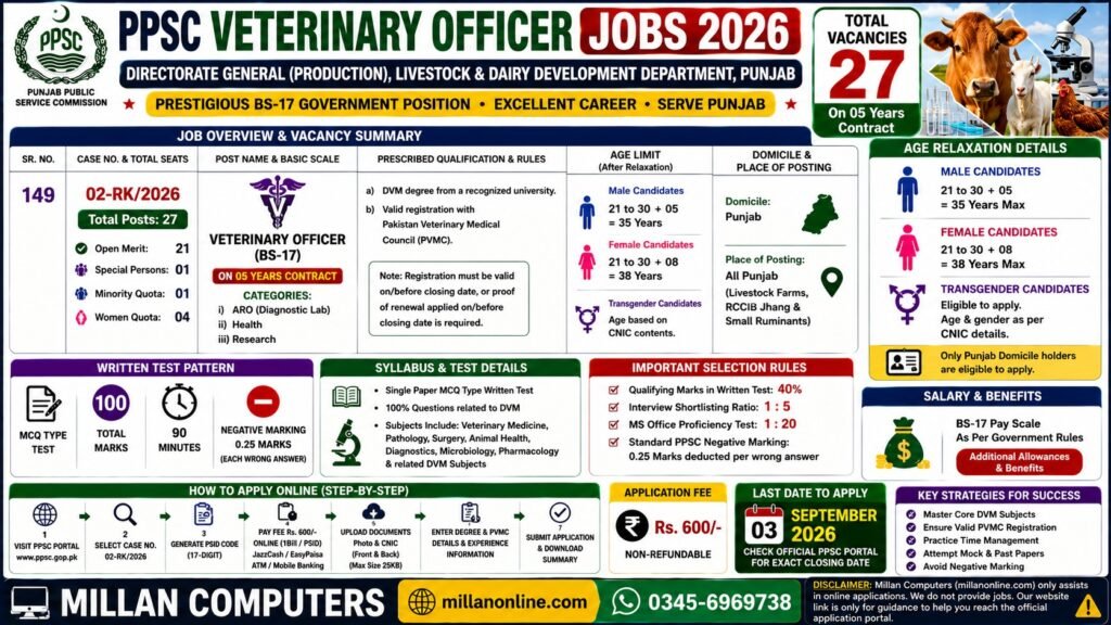 PPSC Veterinary Officer jobs 2026 official advertisement for 27 BS-17 posts in Livestock Department Punjab