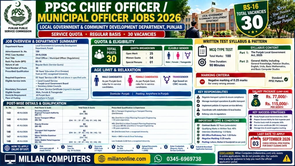 PPSC Chief Officer Municipal Officer jobs 2026 official advertisement for 30 BS-16 posts in Punjab Local Government Department