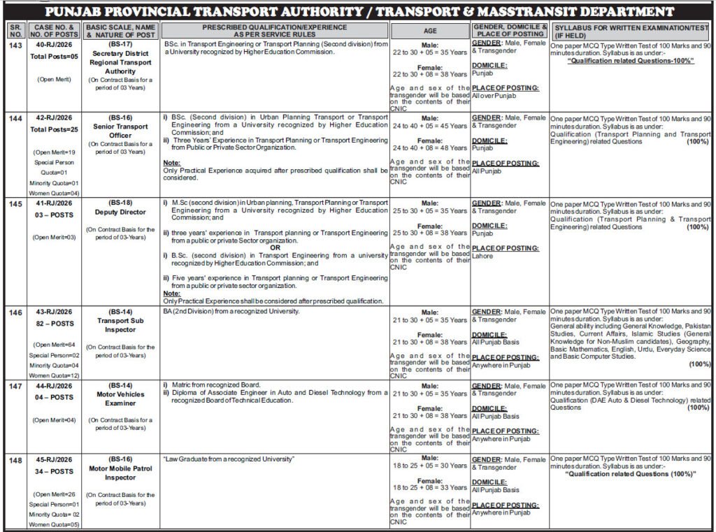 PPSC Transport Department jobs 2026 official advertisement for 153 vacancies in Punjab