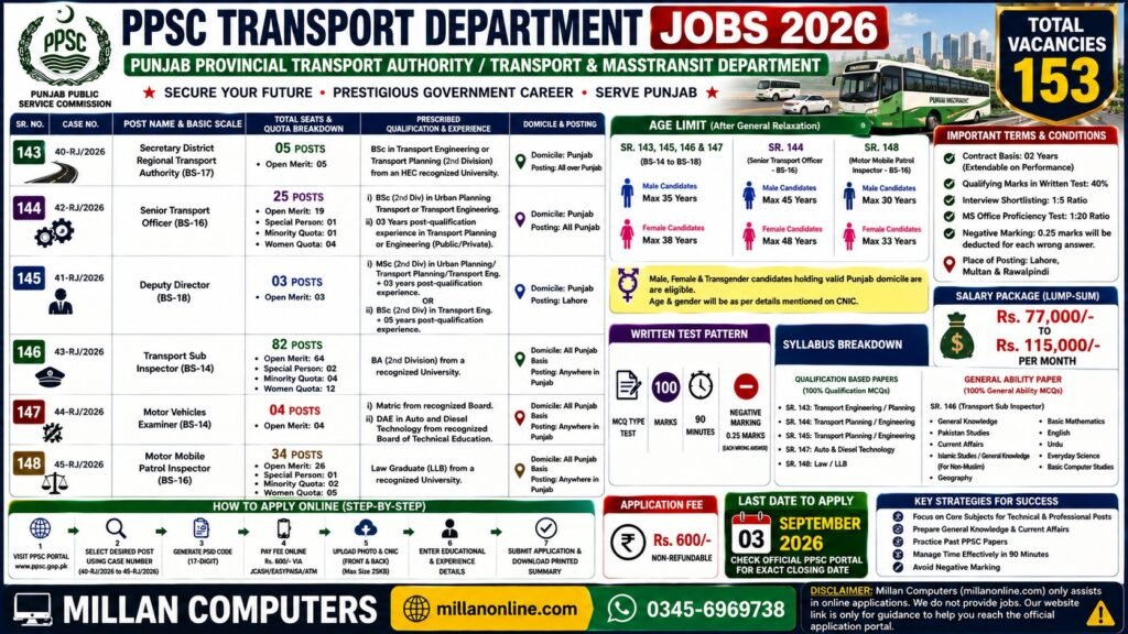 PPSC Transport Department jobs 2026 official advertisement for 153 vacancies in Punjab