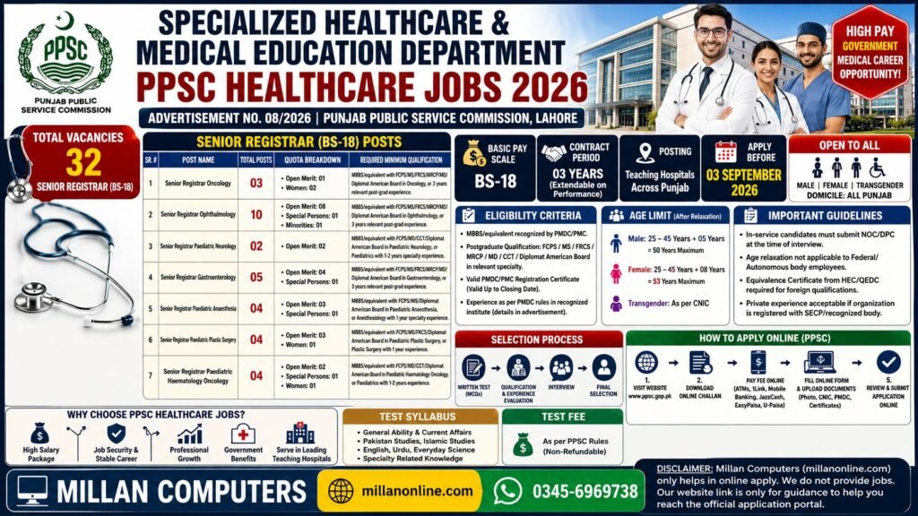 PPSC Specialized Healthcare Jobs 2026 Official Recruitment Advertisement Banner for Senior Registrar Positions