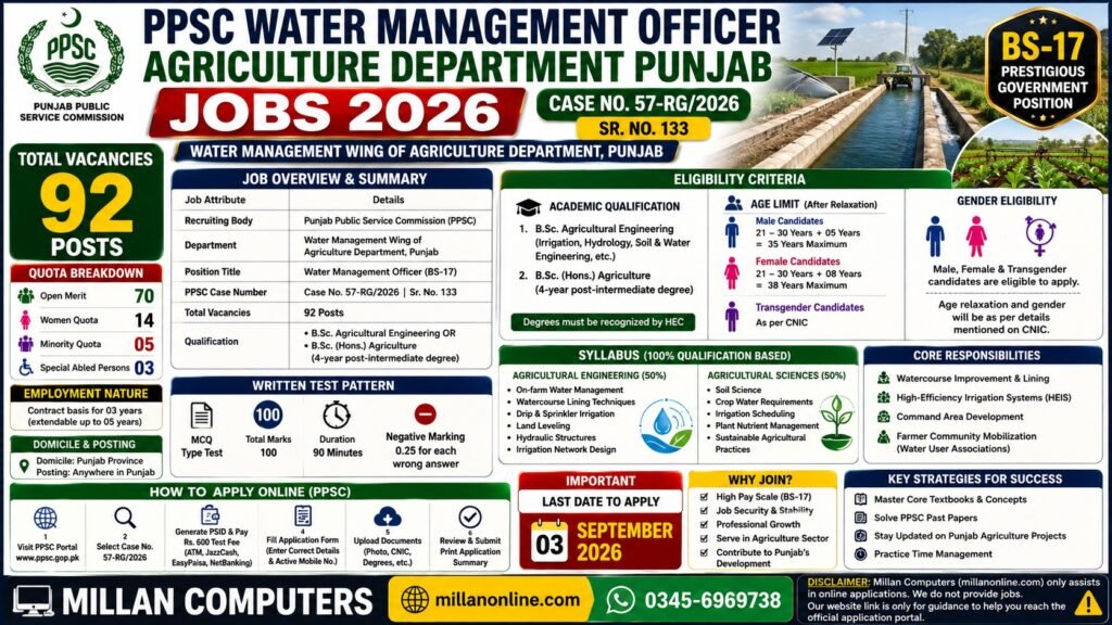 PPSC Water Management Officer Agriculture Department Punjab Jobs Advertisement 2026