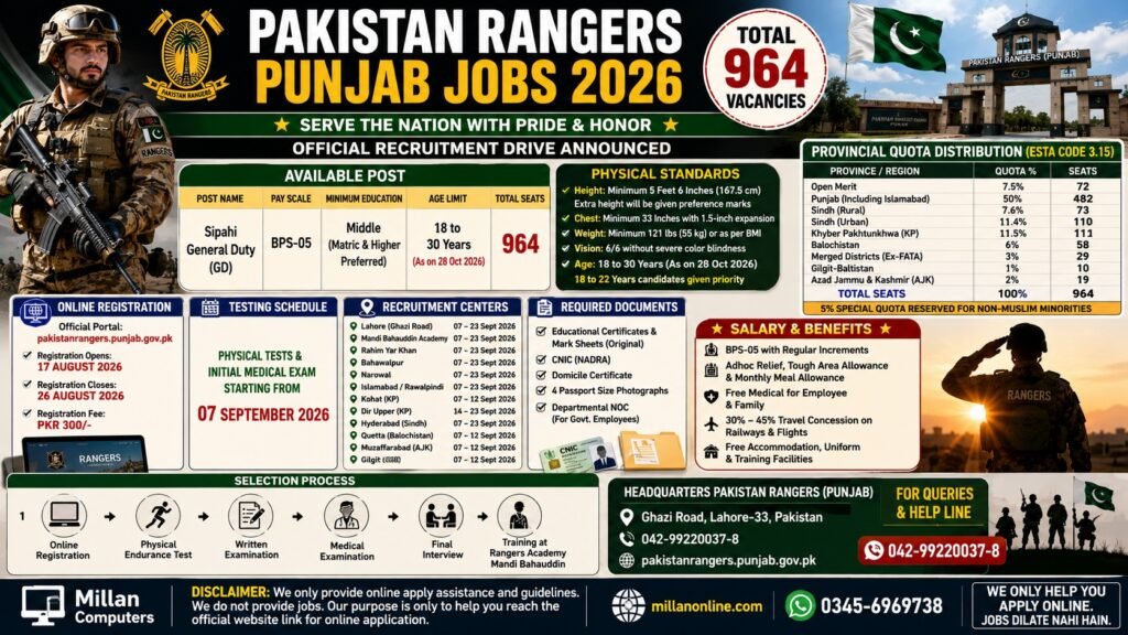 Pakistan Rangers Punjab Jobs 2026 Official Advertisement Banner