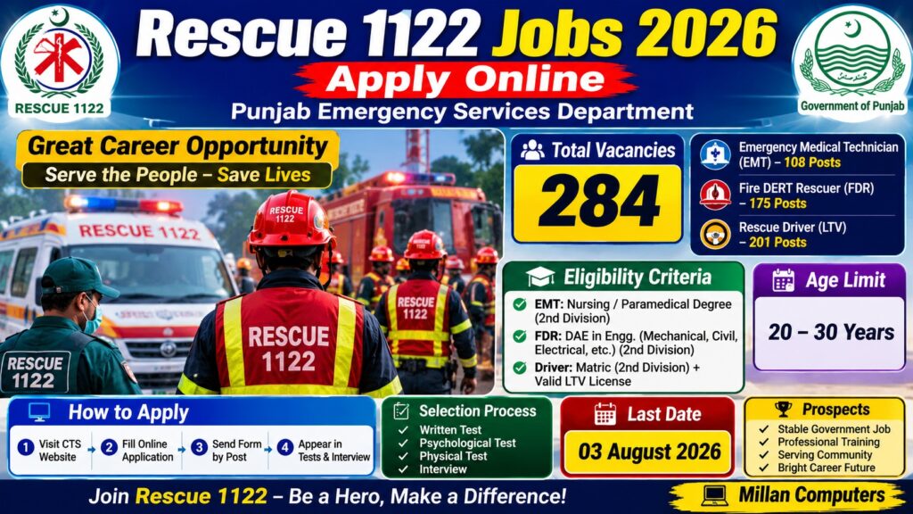 Rescue 1122 Jobs 2026 Apply Online – Punjab EMT, Fire Rescuer & Driver Vacancies