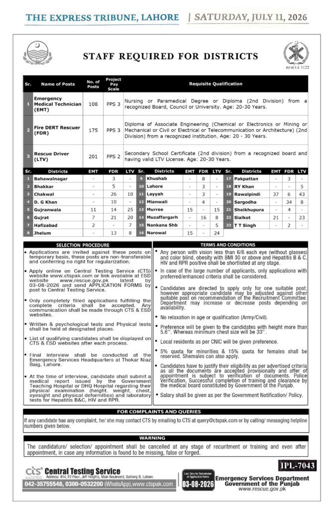 Rescue 1122 Jobs 2026 Apply Online – Punjab EMT, Fire Rescuer & Driver Vacancies