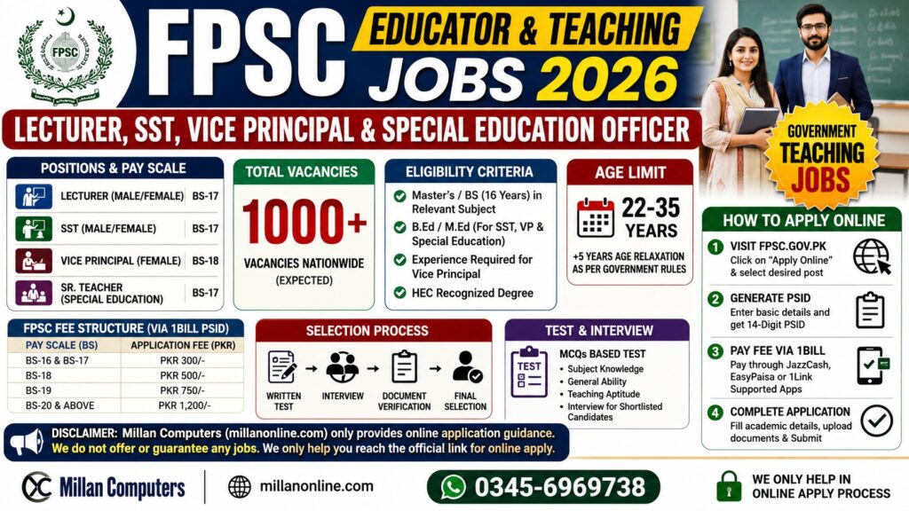 Teachers Lecturer Jobs 2026 - 1000+ Vacancies Online Apply
