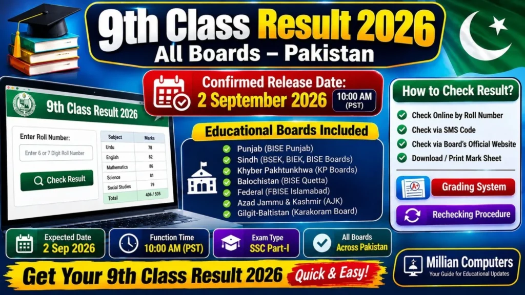 نہم کلاس رزلٹ 2026: پنجاب کے تمام بورڈز