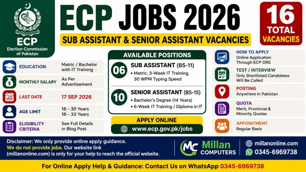 ECP Jobs 2026 Sub Assistant and Senior Assistant vacancies