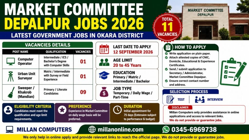 Market Committee Depalpur Jobs 2026 – 11 temporary vacancies