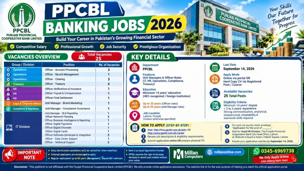 PPCBL Banking Jobs 2026 Official Job Advertisement
