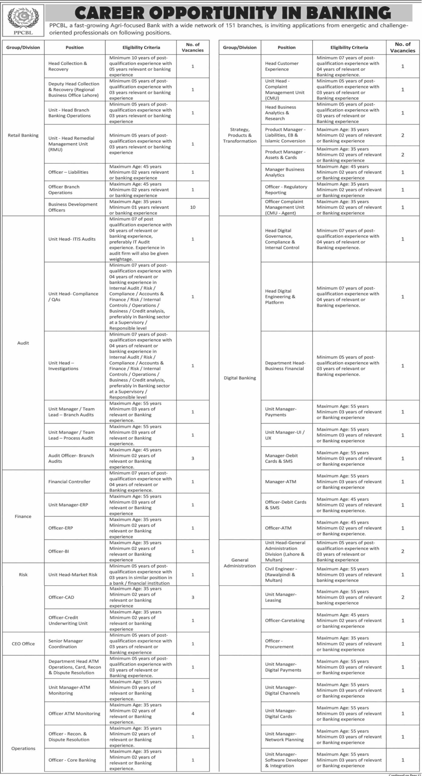 PPCBL Banking Jobs 2026 Official Job Advertisement