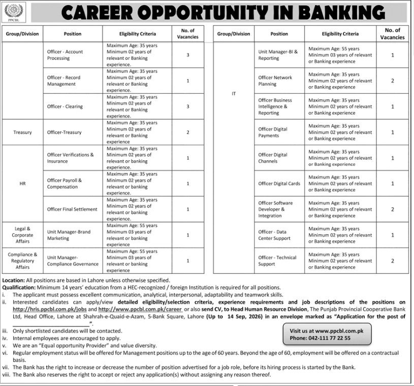 PPCBL Banking Jobs 2026 Official Job Advertisement