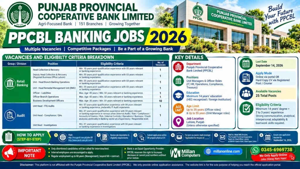 PPCBL Banking Latest Jobs 2026 Official Job Advertisement