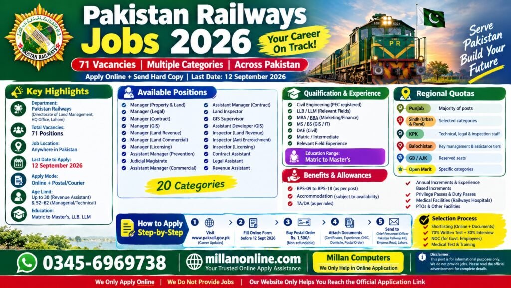 Pakistan Railways Jobs 2026 Official Advertisement Notice