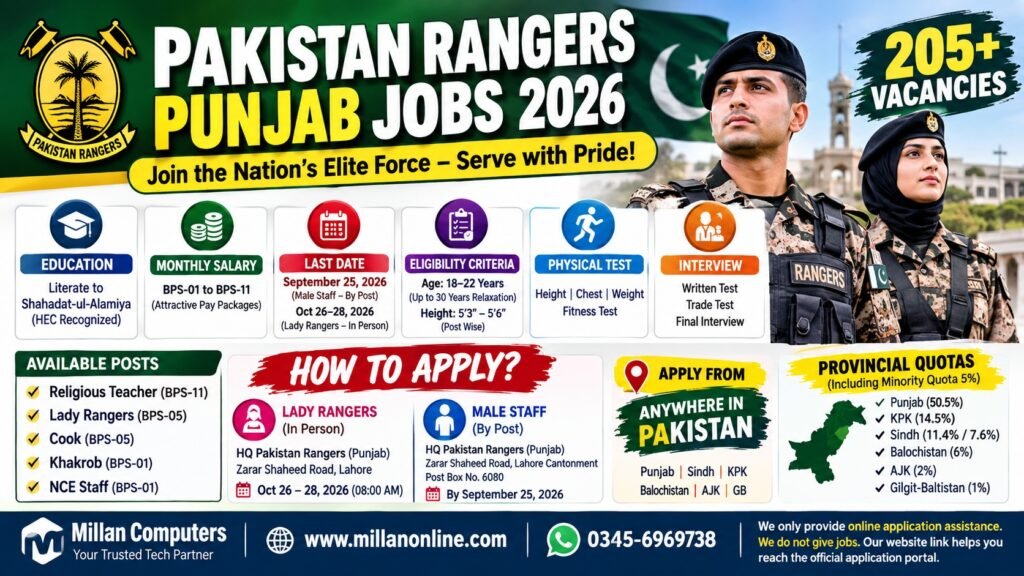 Pakistan Rangers Punjab Jobs 2026 Official Recruitment Advertisement Notice