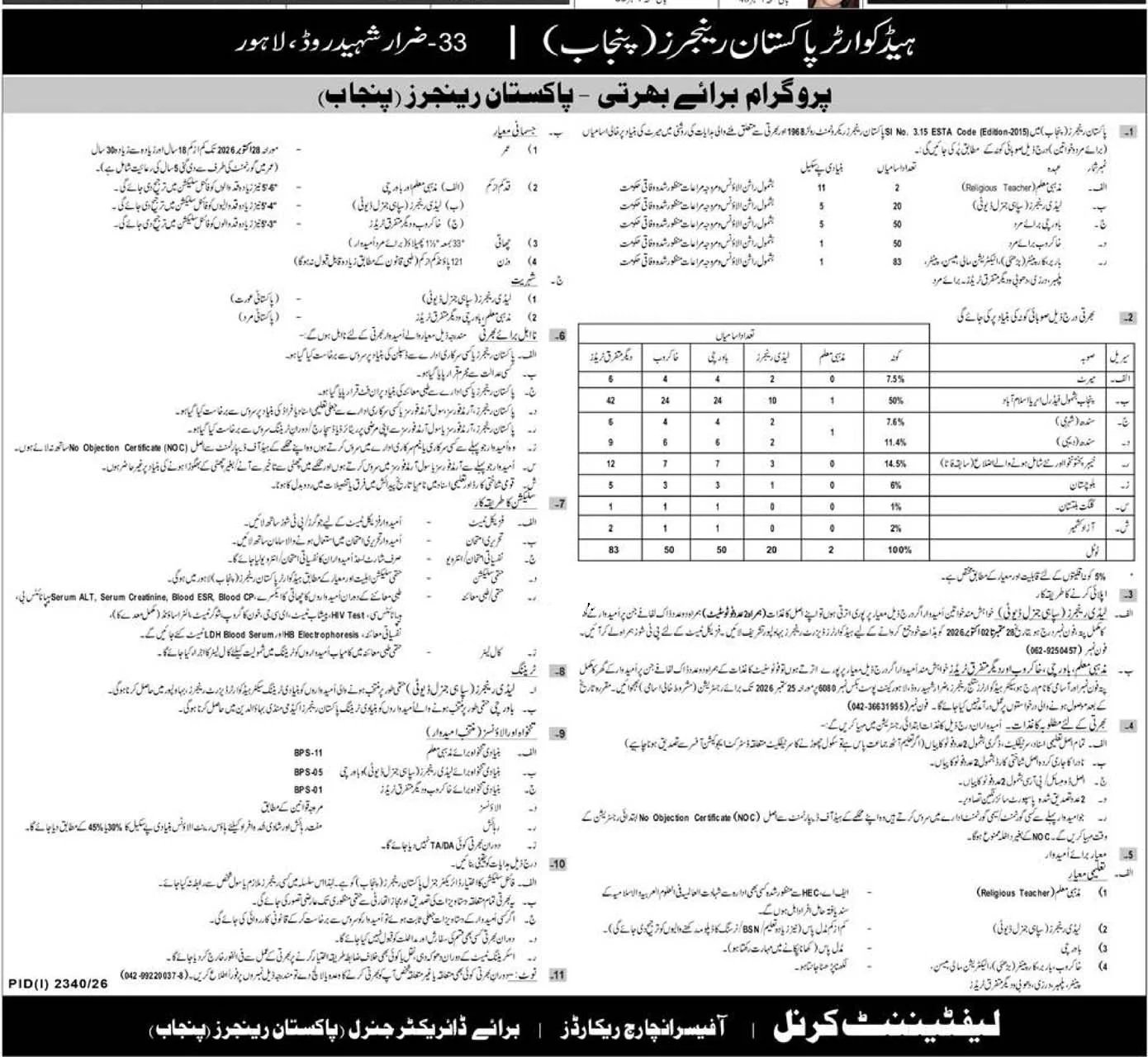 Pakistan Rangers Punjab Jobs 2026 Official Recruitment Advertisement Notice