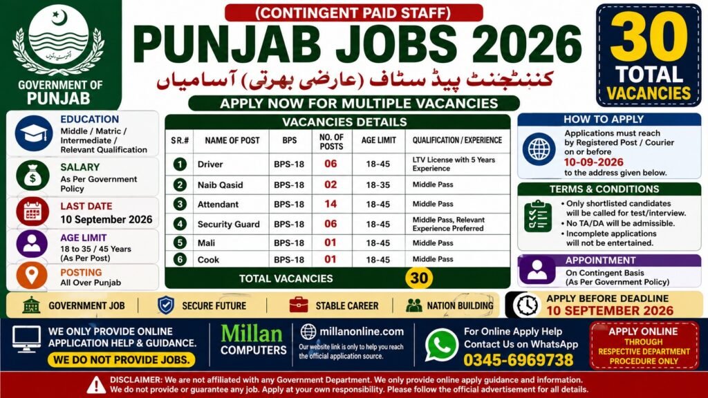 Punjab Jobs 2026 – 30 Contingent Paid Staff vacancies