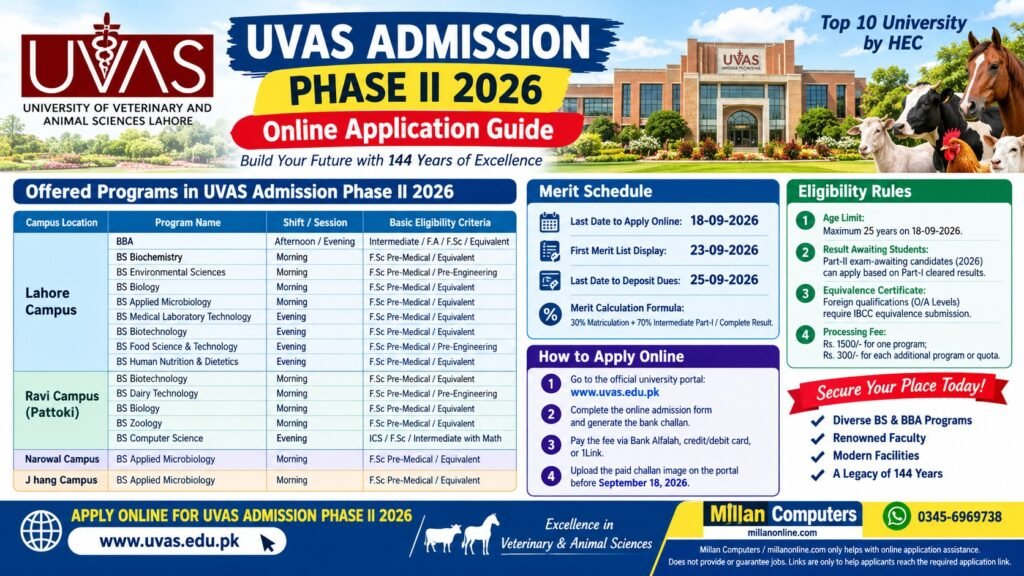 UVAS Admission Phase II 2026 Official Advertisement Banner